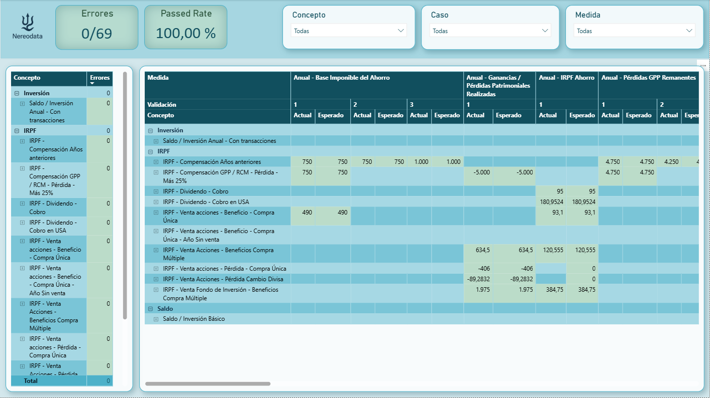 Auditoría y Salud del Dato